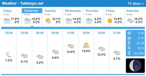 Weather in Banja Luka (Bosnia and Herzegovina) - 15 days