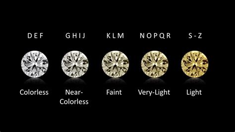 What does diamond color 0.25 mean – The Meaning Of Color