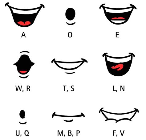 animation mouths | Mouth animation, Cartoon mouths, Drawing reference