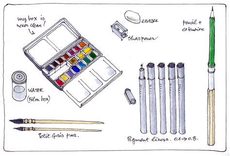 Sketching tools | Urban Sketchers