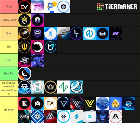 Fortnite clan names Tier List (Community Rankings) - TierMaker