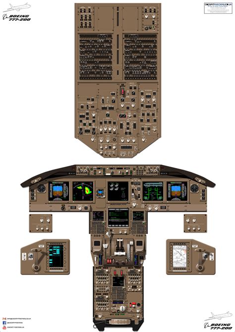 Boeing 777-200 Cockpit Poster | CockpitPosters.co.uk