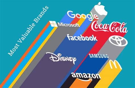 TOP 10 - Most Valuable Brands in 2022 - World's Best Brands | FXSSI ...