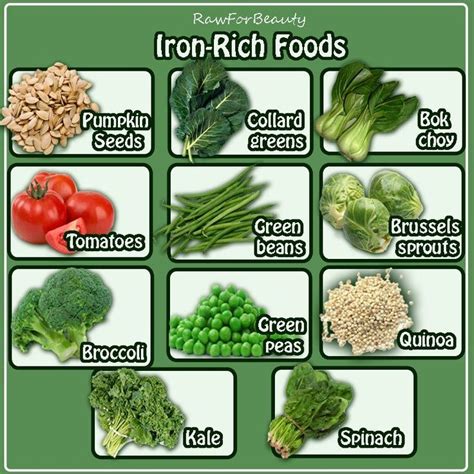 Top 10 Iron-Rich Foods. To boost the amount of iron in your diet, try ...