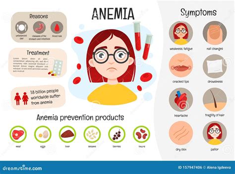 Anemia Prevention Stock Illustrations – 289 Anemia Prevention Stock ...