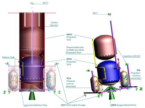 Space Propulsion Systems for Satellites and Spacecraft