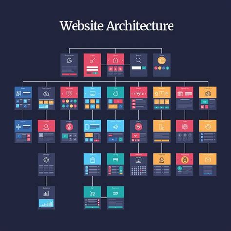 An SEO Guide to Website Structure, Content Silos & URL Architecture ...