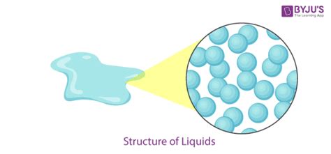 States of Matter - Definition of Solid, Liquid, Gas & Plasma with ...