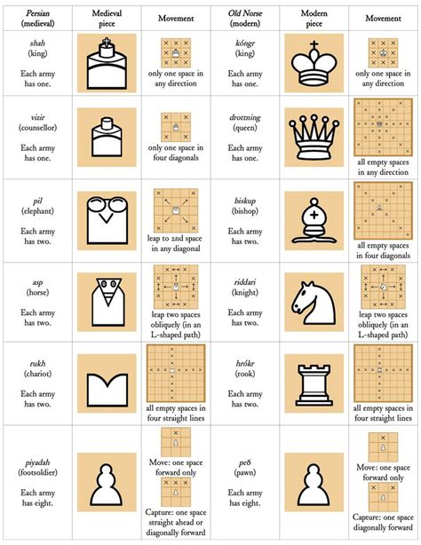 List Of Every Chess Notation