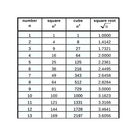 7 Pics Cube Root Table 1 To 100 And Description - Alqu Blog