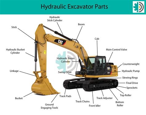 [DIAGRAM] Caterpillar Excavator Hydraulic Diagram - MYDIAGRAM.ONLINE