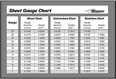 Sheet Gauge Chart – Weaver Steel Welding