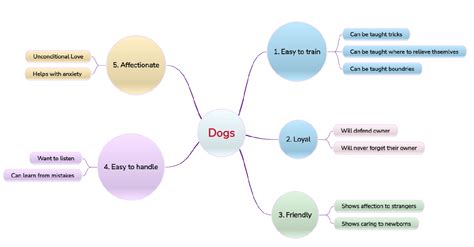 Semantic Map Examples & Editable Templates