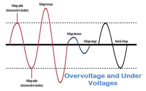 What Causes High Voltage In A Circuit » Wiring Draw And Schematic