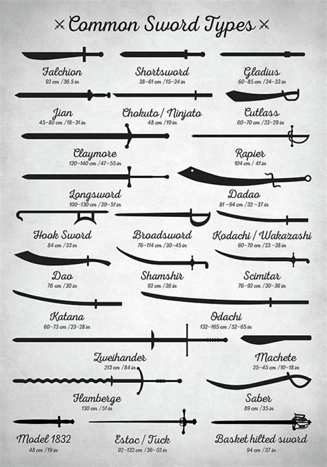 Telling apart some common sword types : r/coolguides