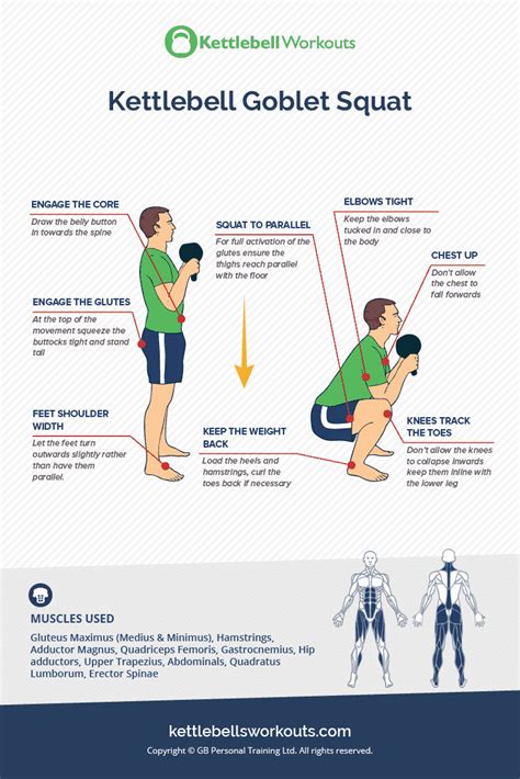 Quick Guide to the Kettlebell Goblet Squat Exercise