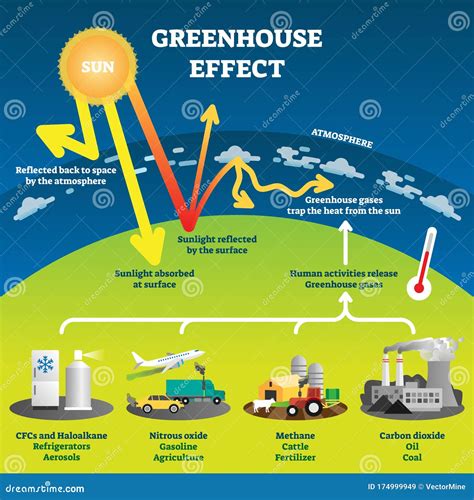 Greenhouse Effect Diagram