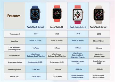 Apple Watch Comparison - SuperWatches