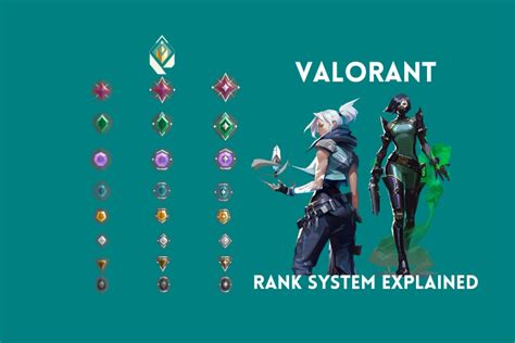 Valorant Ranked System Explained: Order & Distribution | Beebom