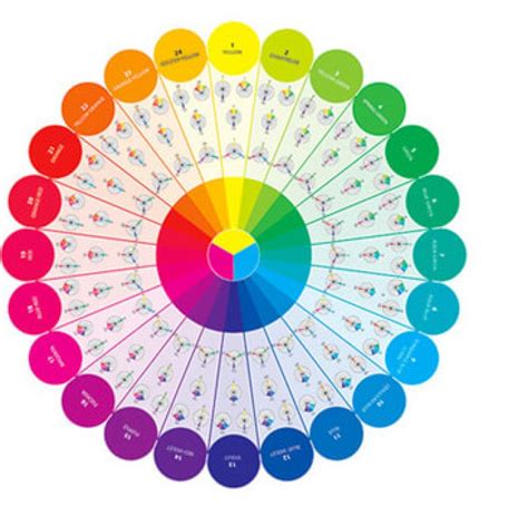 What is a Color Wheel?