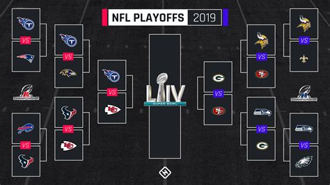 NFL playoff schedule 2020: Updated bracket & TV channels for AFC, NFC ...