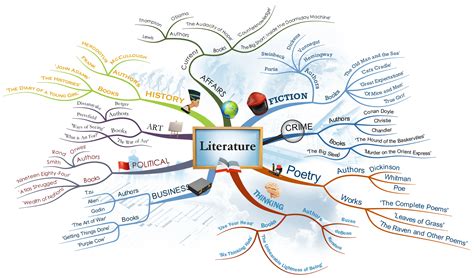 Tony Buzan Mind Map Template