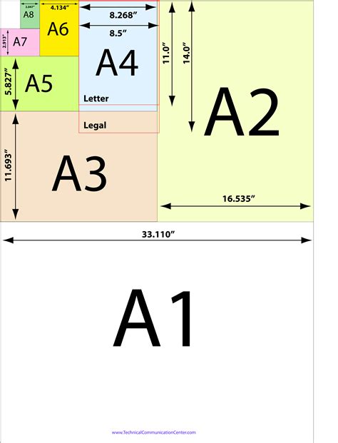 paper size | Technical Communication Center