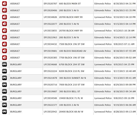 Recent crime mapping data - My Edmonds News