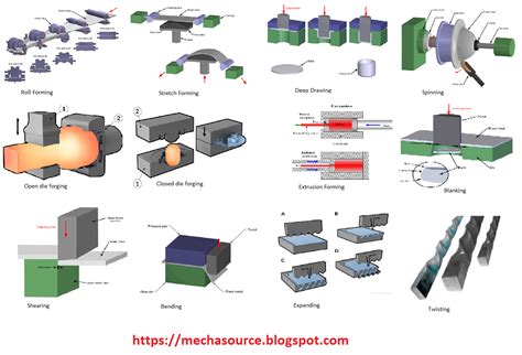 Metal forming process types photo