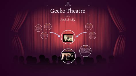 Gecko Theatre by Lily Thomas on Prezi