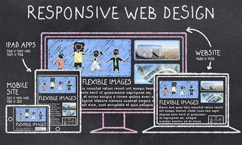 8 Statistics that Show Responsive Web Design is Essential to SEO