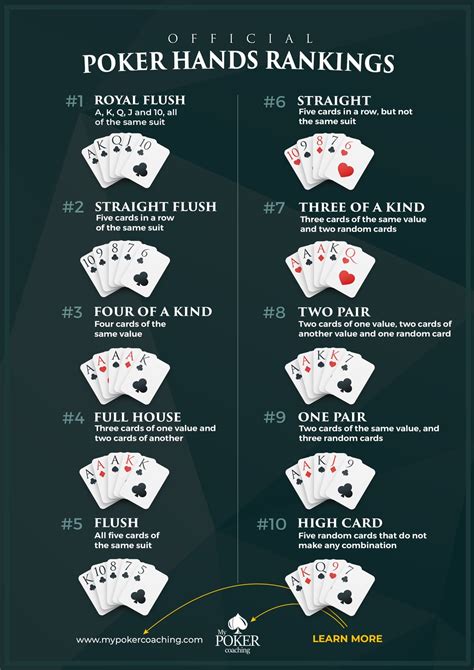 How to Determine the Best Hands in Texas Holdem - Texas holdem poker Canada