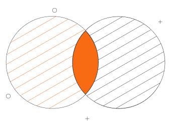 Free Venn Diagram Maker | Lucidchart | Venn Diagram Online