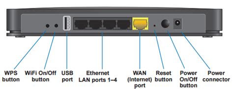 Hardware Information: Netgear N600 WiFi Router