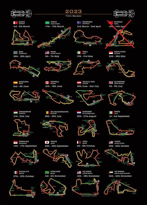 F1: 2023 Circuit Statistics