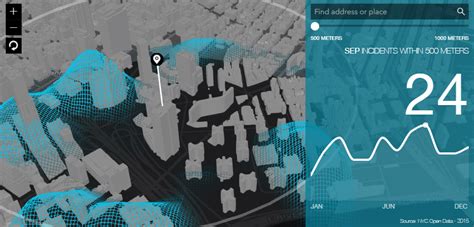 ArcMap Heat Map