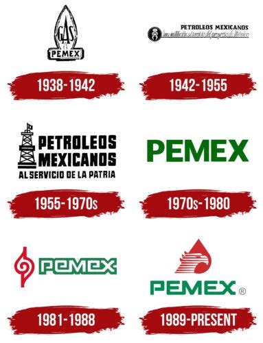 PEMEX Logo, symbol, meaning, history, PNG, brand