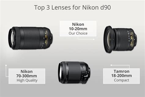 4 Best Lenses for Nikon D90 in 2024