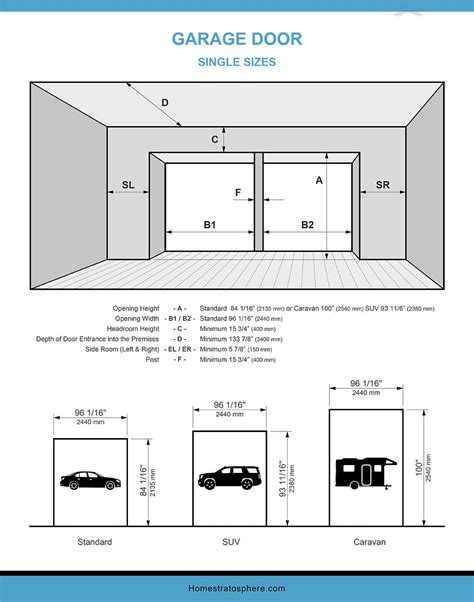 Standard Garage Door Dimensions and Sizes Illustrated with Diagrams for ...