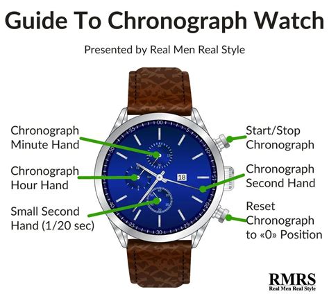 Guide To Chronograph Watch Infographic