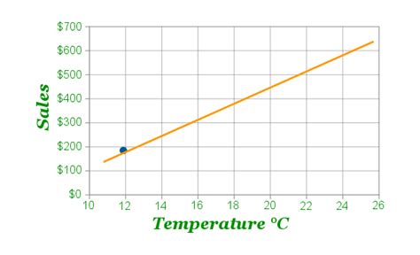 Scatter (XY) Plots