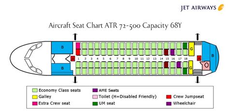 Aircraft Atr 72 Parts List