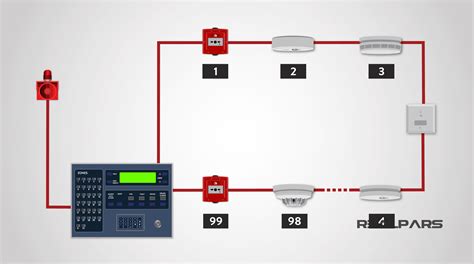 What is a Fire Alarm System? (Fire Detection System) - RealPars