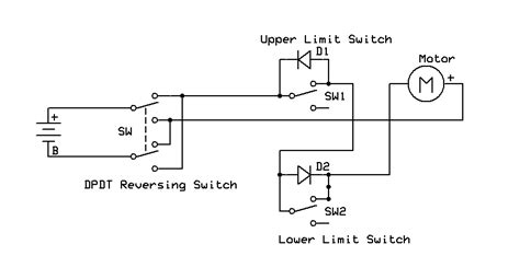 Limit Switches and the Rotating Conductor