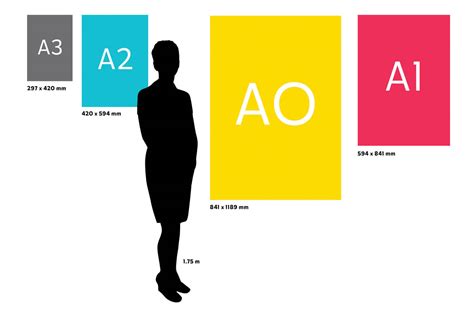 What Size Is Ao Poster