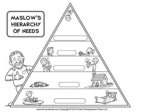 Maslows Hierarchy Of Needs Worksheet