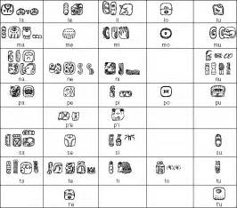 Mayan Glyphs And Meanings