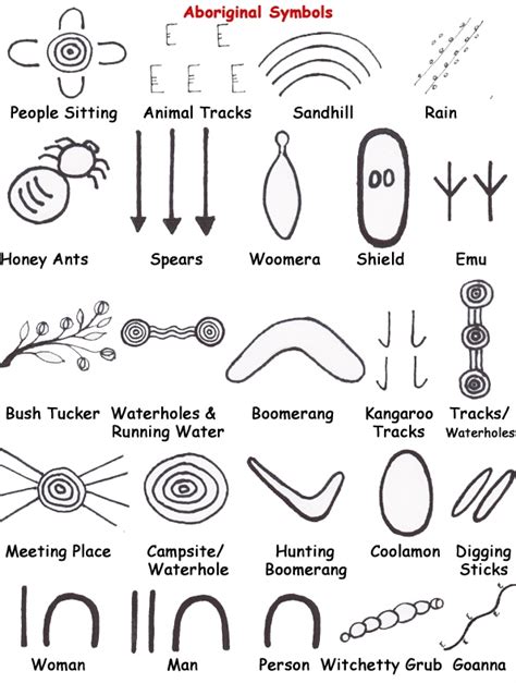 Aboriginal Art Graphic Symbols and Meanings