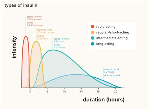 Insulin Pump Comparison Chart 2024 | Printable Templates Free