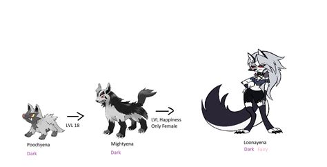 Poochyena Line by patrickmoua2004 on DeviantArt